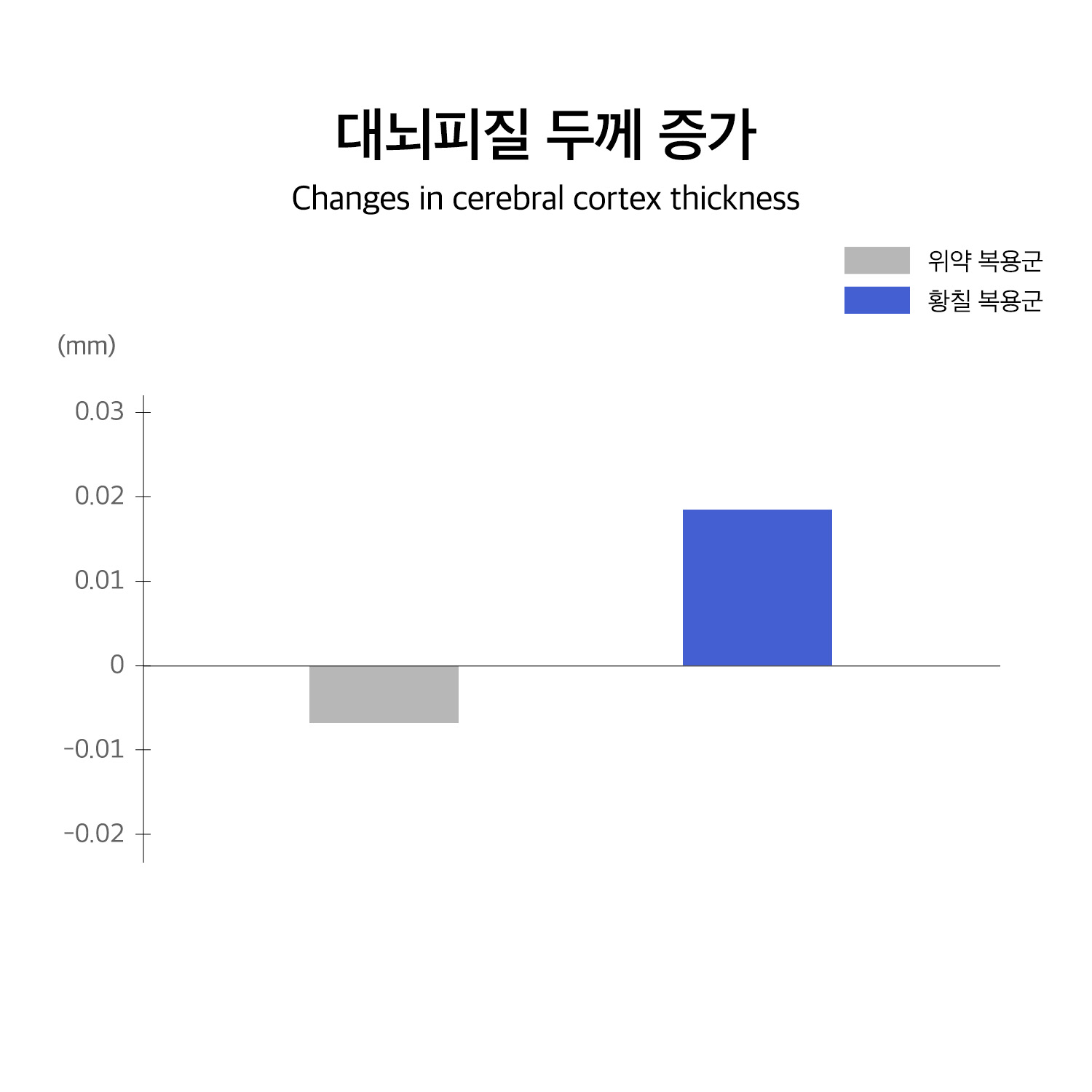 휴온스엔 홈페이지 그래프_251031_황칠_대뇌피질.jpg