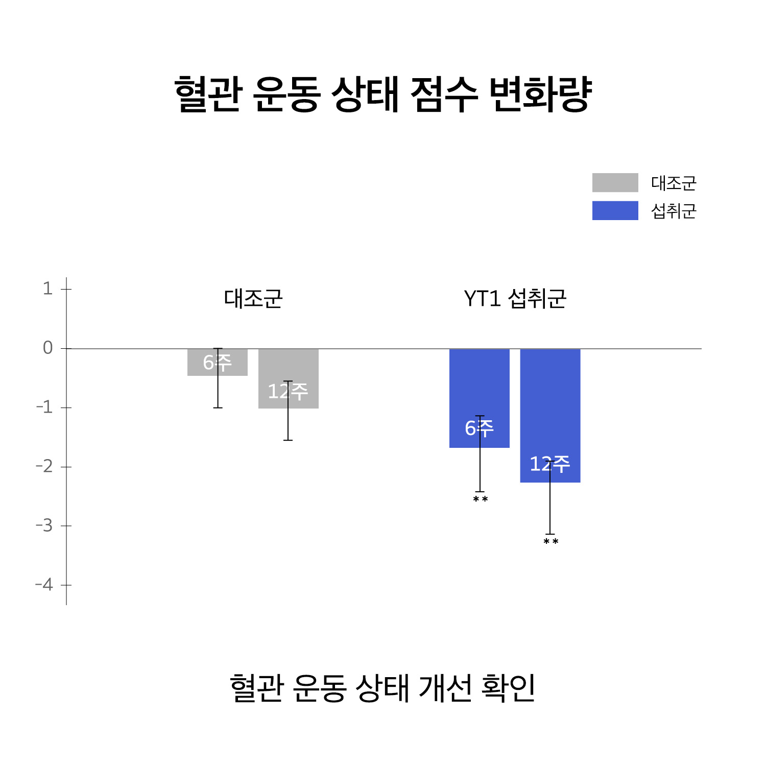 휴온스엔 홈페이지 그래프_251031_YT1_혈관운동.jpg