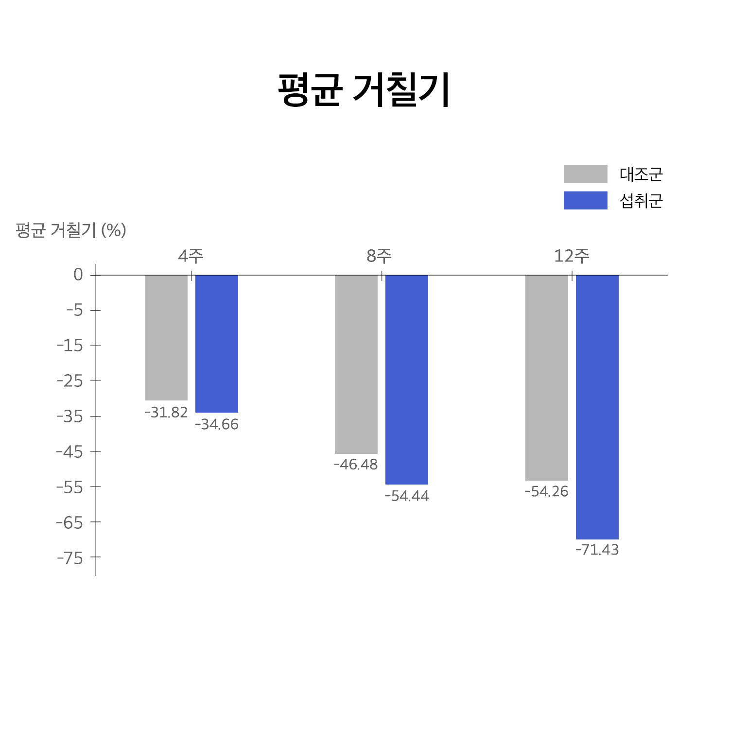 휴온스엔 홈페이지 그래프_251114_허니부쉬_평균거칠기.jpg