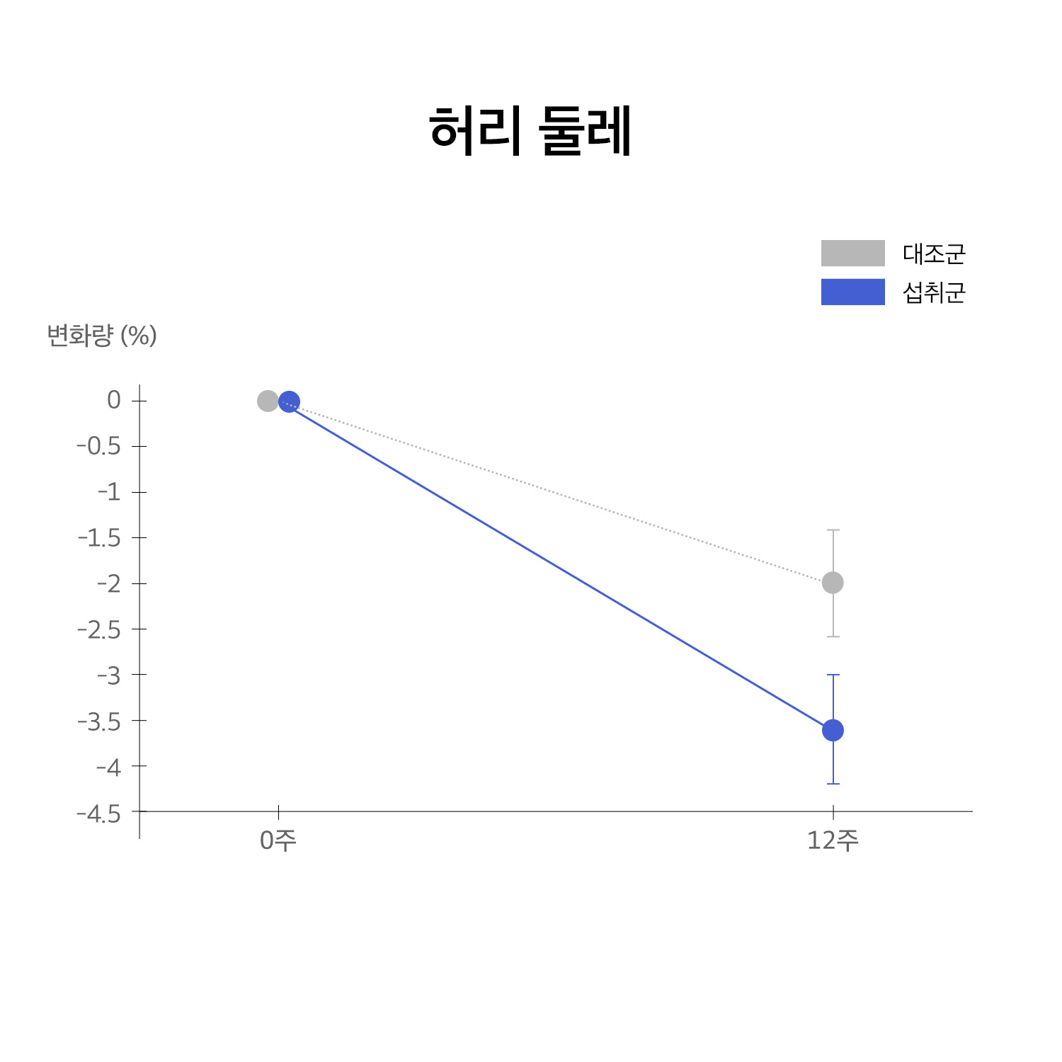 휴온스엔 홈페이지 그래프_251114_깻잎_허리둘레.jpg